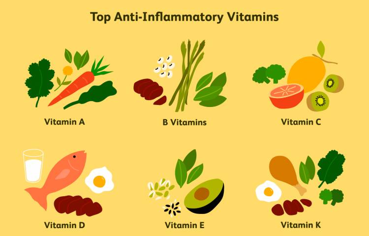 Nutrients for Kids: Do They Need Them?